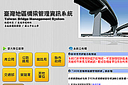 台灣地區橋梁管理系統